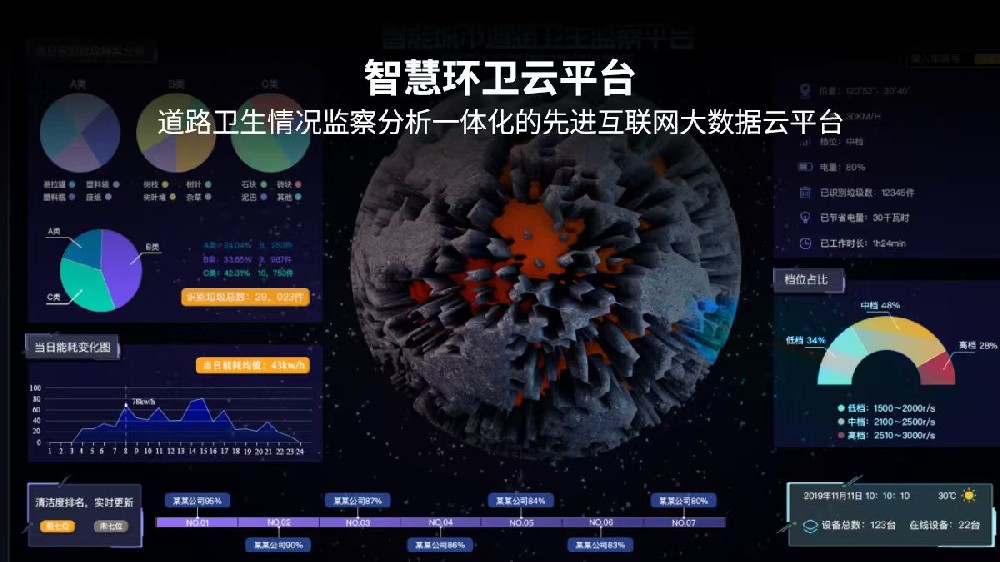 金恺-智能城市道路卫生监查平台